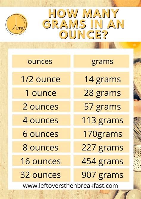 700g in ounces|how many grams in an ounce of gold.